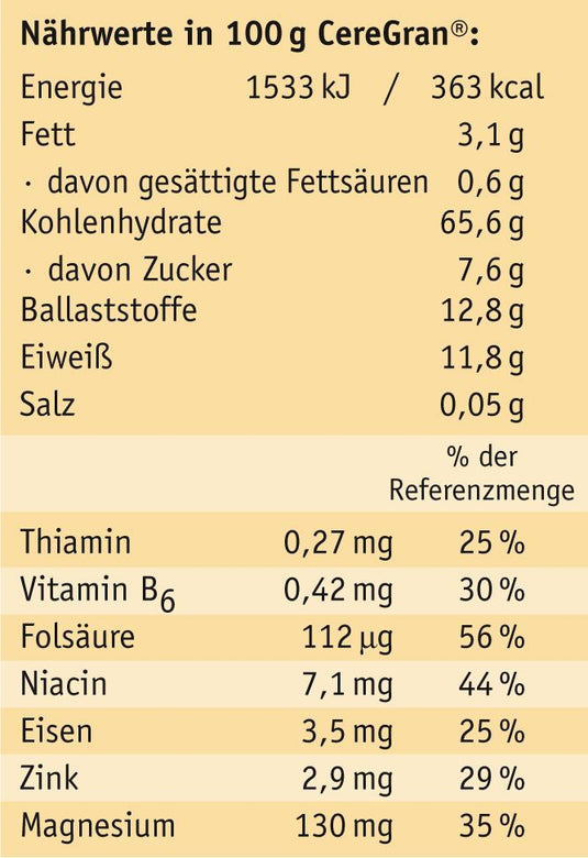 CereGran® - bio-swiss