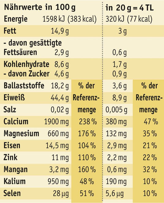 Minactiv® - bio-swiss