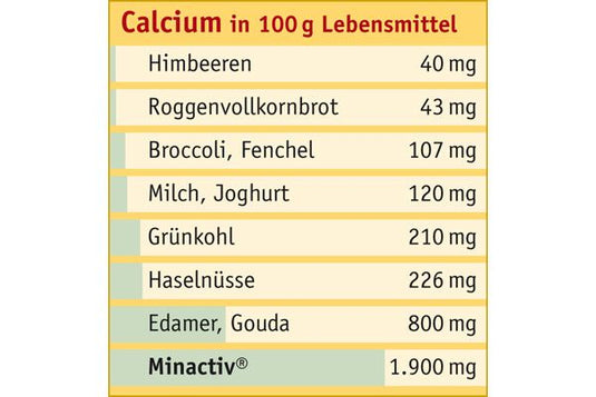 Minactiv® - bio-swiss